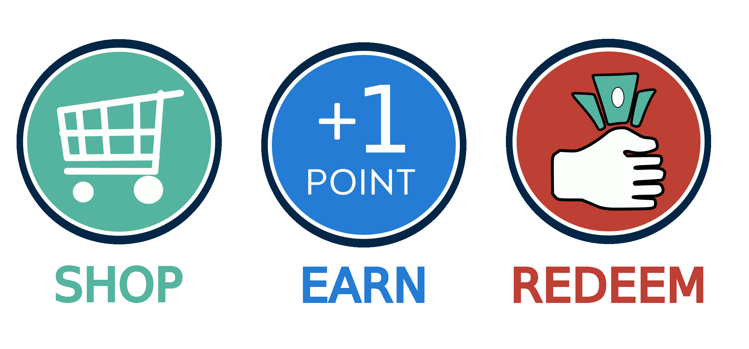 Earn loyalty points for cash